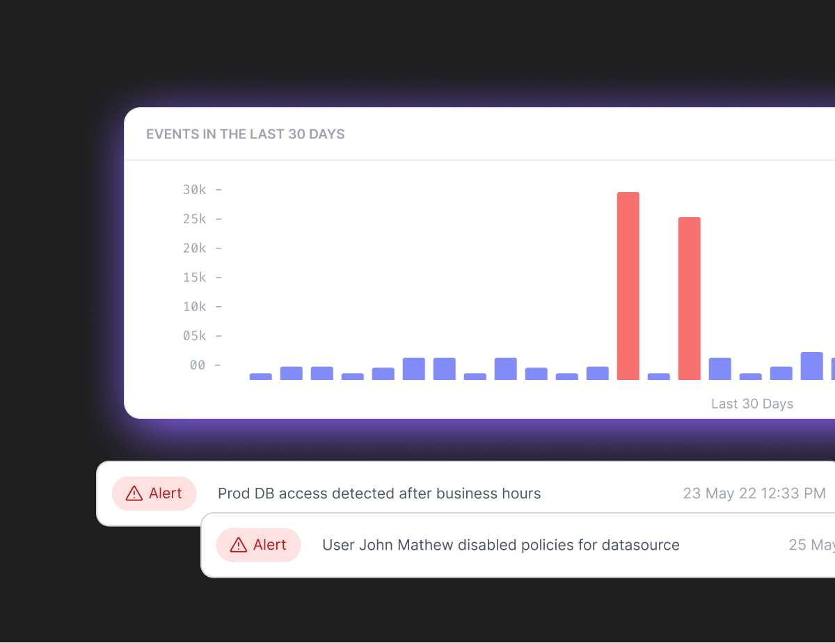 Adaptive anomaly detection product screenshot